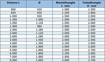 MK-Eurostahl Dichte ronde tanks