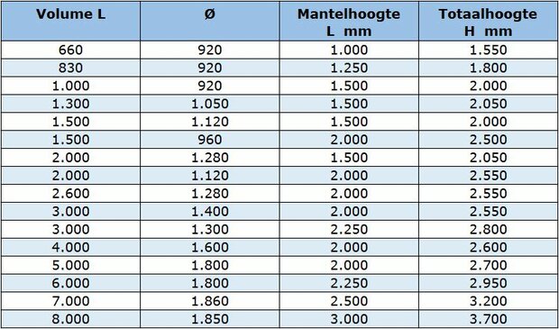 MK-Eurostahl Dichte ronde tanks